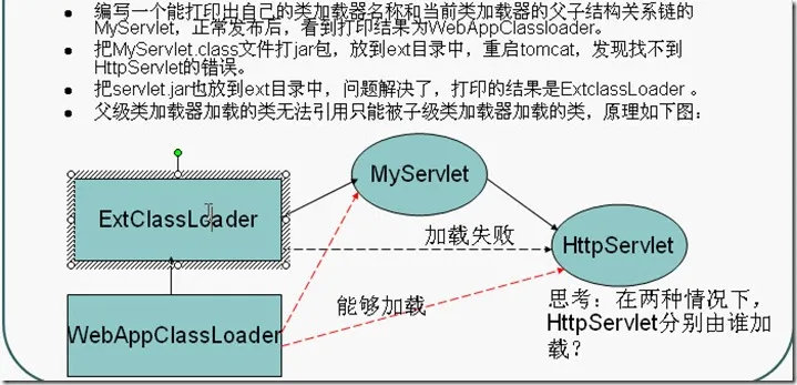 classloader_web classloader_web