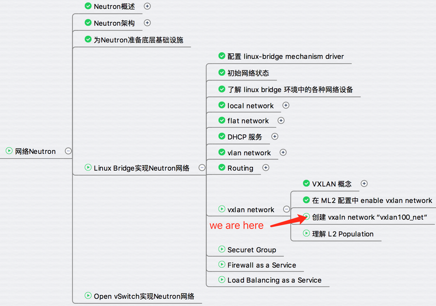 创建 VXLAN - 每天5分钟玩转 OpenStack（111）