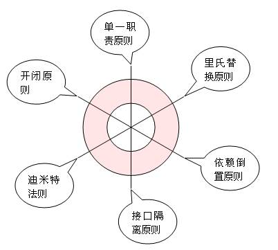 设计模式六大原则（6）：开闭原则 - 第1张  | 快课网