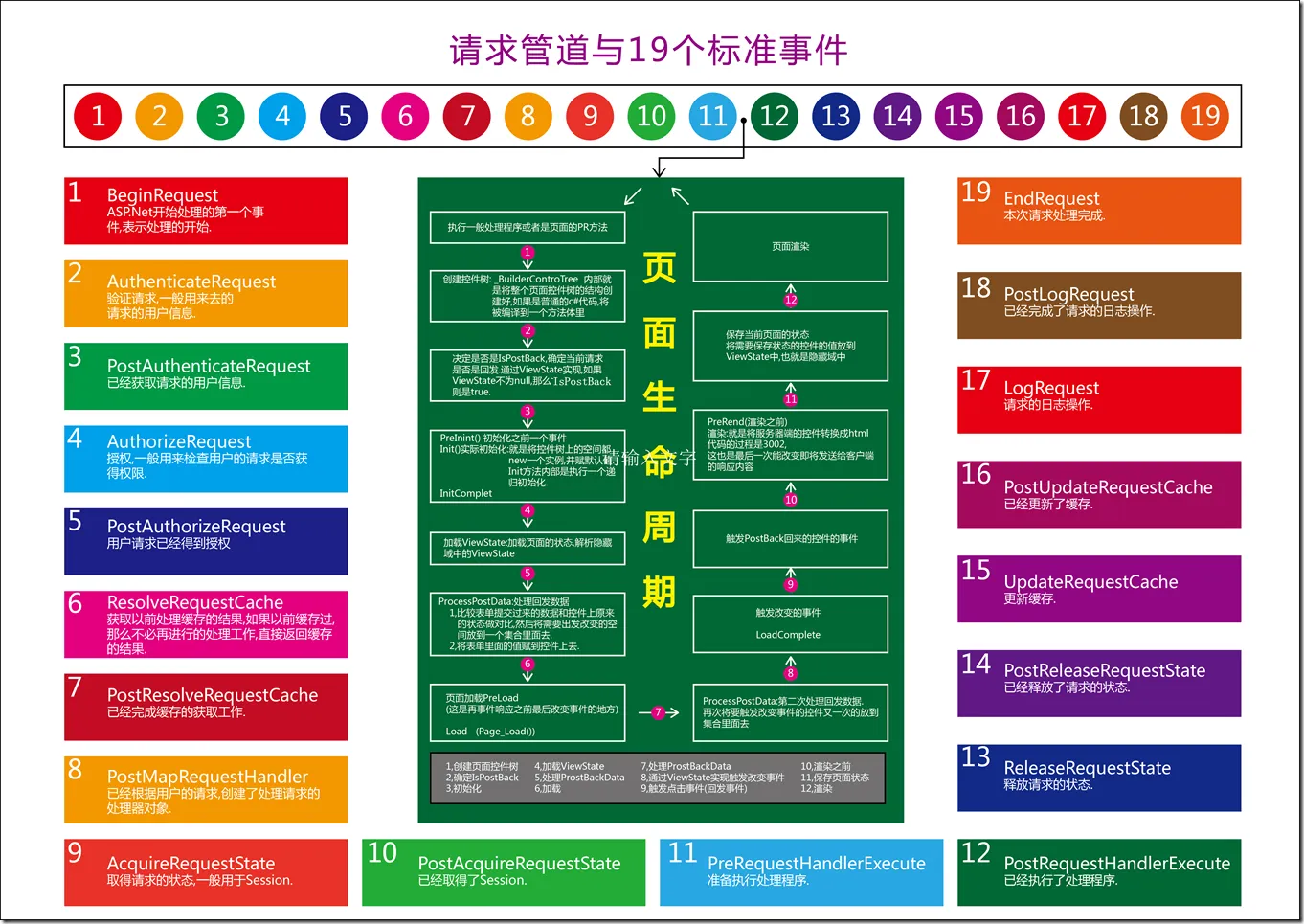 高清简单请求管道-02_副本