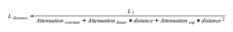 attenuation