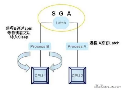 Latch竞争示意图