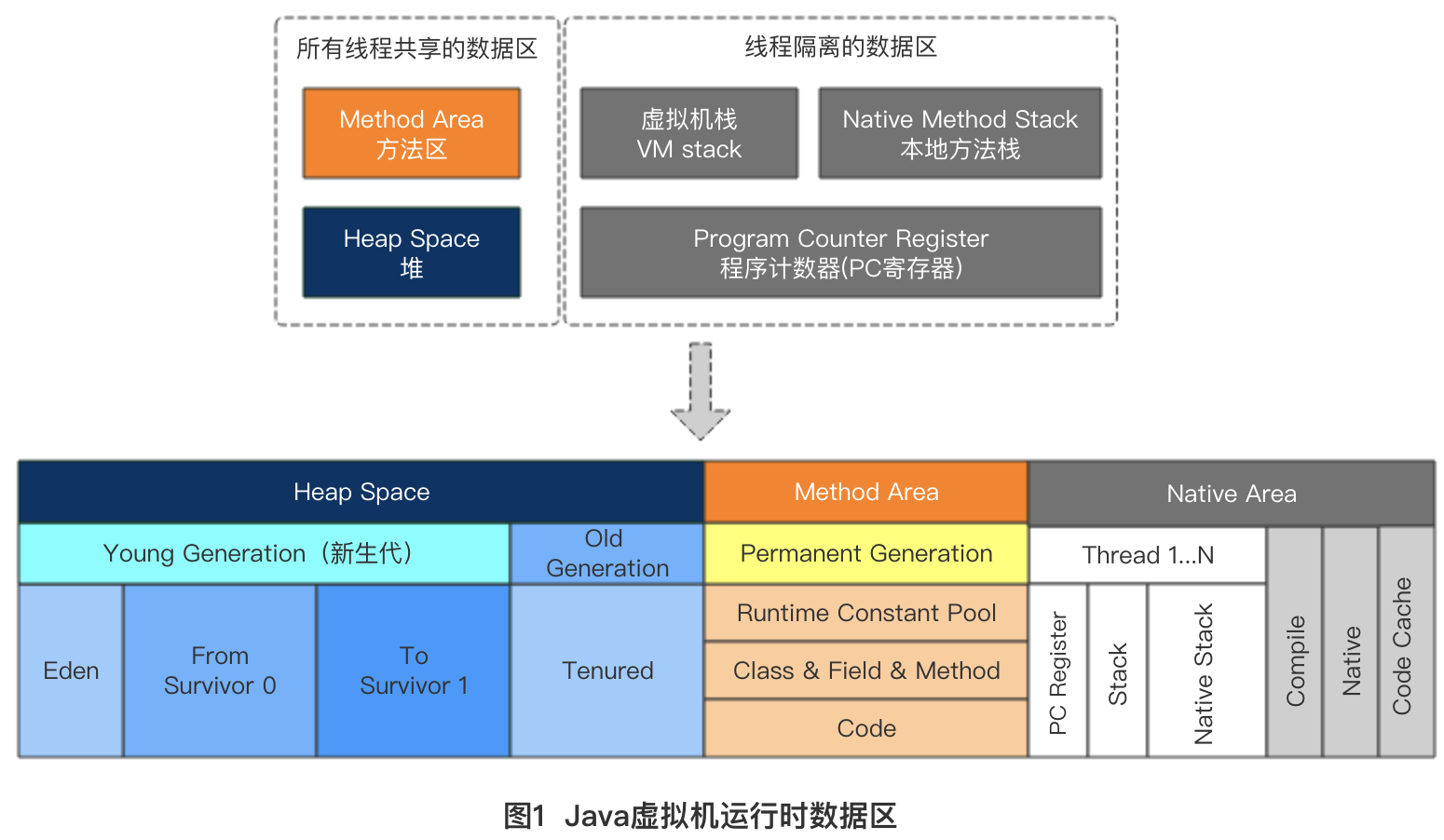 详解JVM内存管理与垃圾回收机制1 - 内存管理