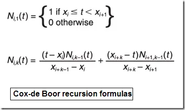 B-Spline Basis Function