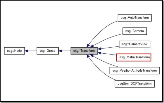 Class Diagram