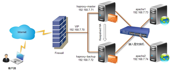 优秀的个人博客,低调大师