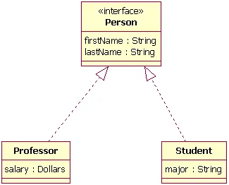 UML中的依赖、关联、泛化和实现以及各种符号含义