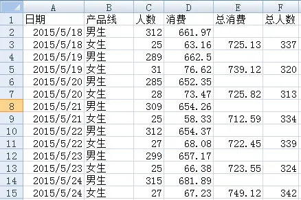 Excel如何每隔两行自动求和