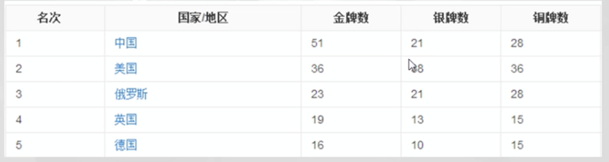mysql在ubuntu中的操作笔记(详)