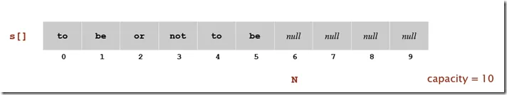 Stack implement by Array Stack implement by Array