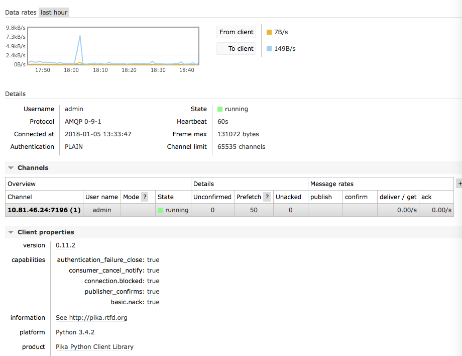 RabbitMQ 入门【精+转】