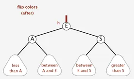 after flip colors after flip colors