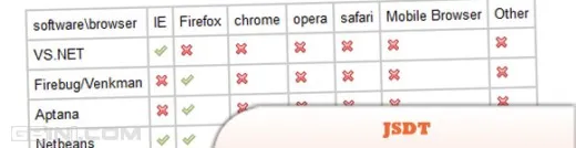 分享10个基于浏览器的javascript在线debugging工具 gbin1.com