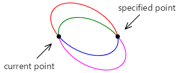 Drawing an elliptical arc with SkiaSharp.