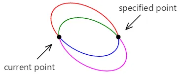 Drawing an elliptical arc with SkiaSharp.