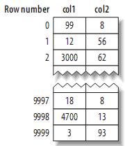 mysql索引二