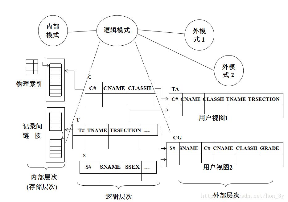 这里写图片描述