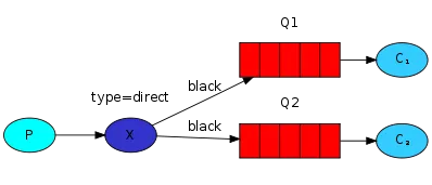 direct-exchange-multiple