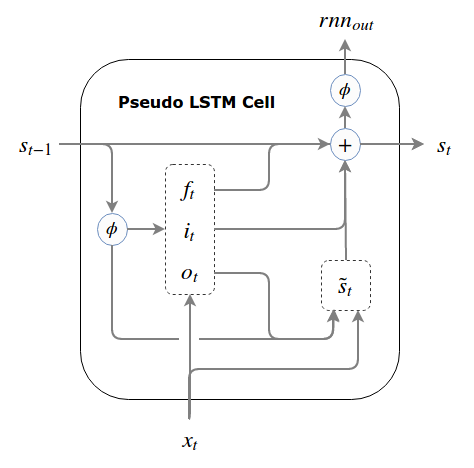 Pseudo LSTM Cell