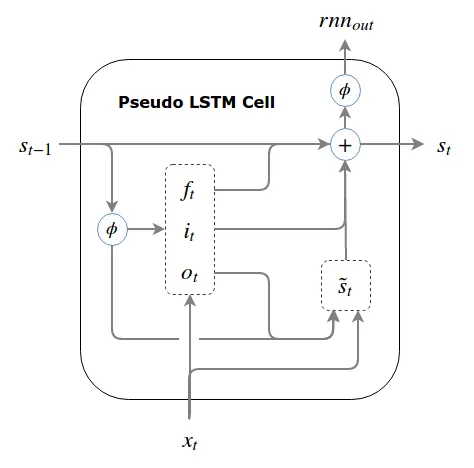 Pseudo LSTM Cell