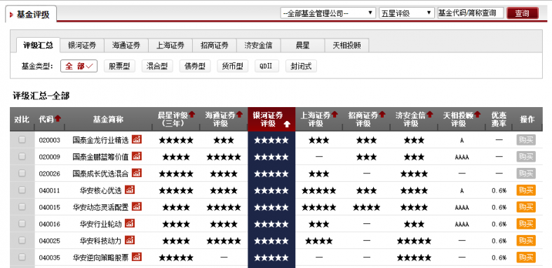 和讯评级.png