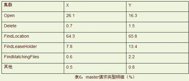 谷歌三大核心技术（二）Google MapReduce中文版