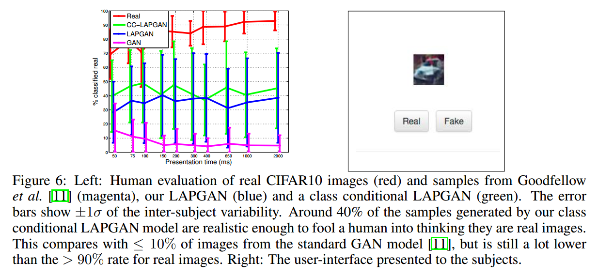 论文笔记之：Deep Generative Image Models using a Laplacian Pyramid of Adversarial Networks