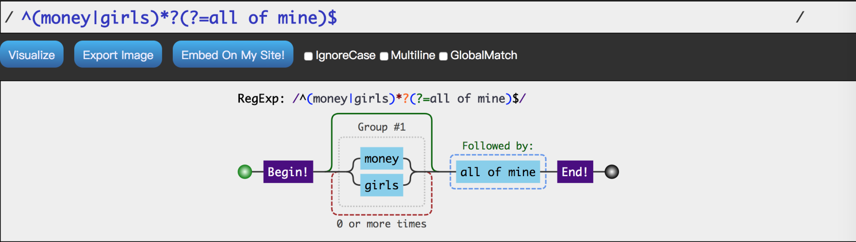 正则表达式小记-阿里云开发者社区
