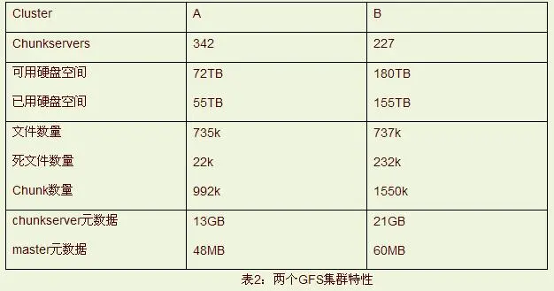 谷歌三大核心技术（二）Google MapReduce中文版