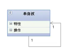 UML类图几种关系的总结