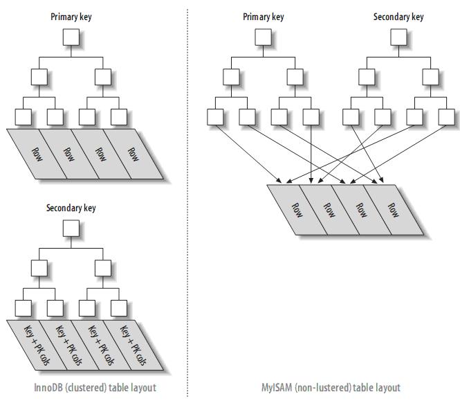 mysql索引二