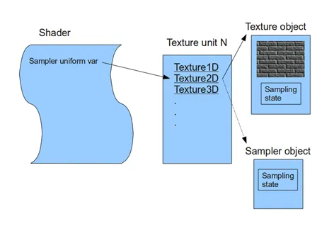 sampling_diagram