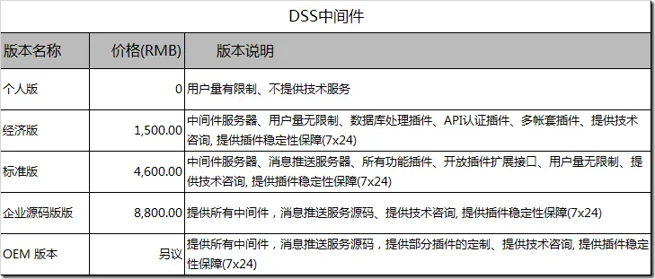 DSS中间件