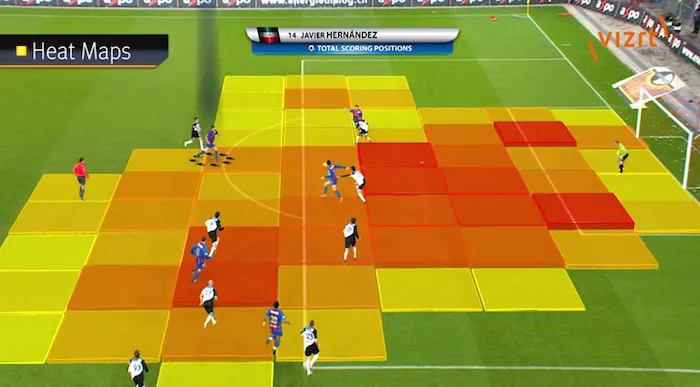 Viz Libero heat map