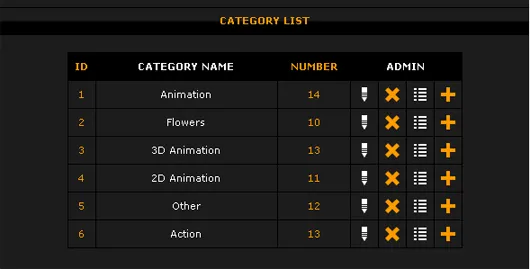 XML Multiple FLV Player + Admin