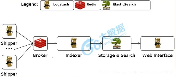 logstash