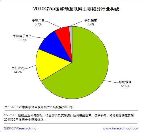 加强sp终端内置管控力度,由此对产业链上下游企业的移动增值业务收入