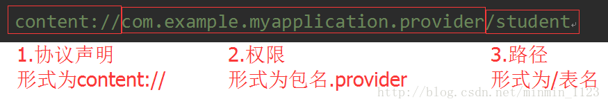 android provider，我要做 Android 之 ContentProvider