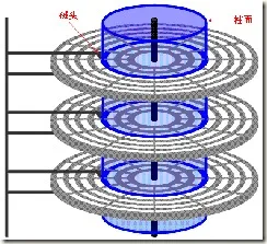 柱面