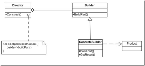 Builder_pattern