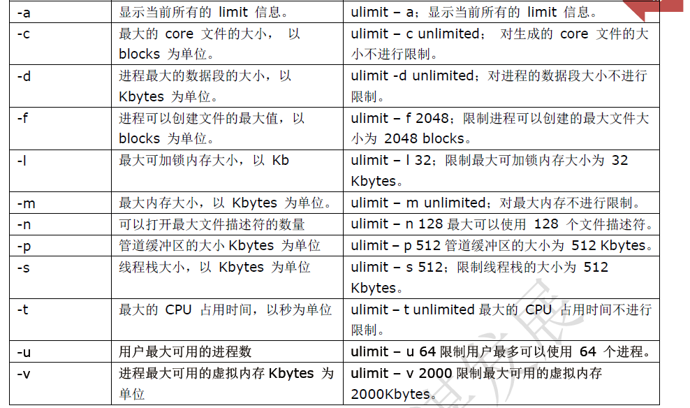 优秀的个人博客,低调大师