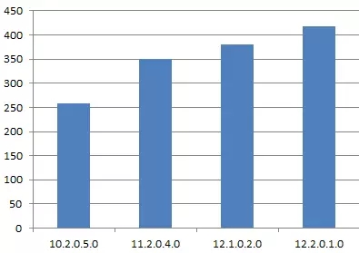 MySQL参数对比浅析(r11笔记第97天)