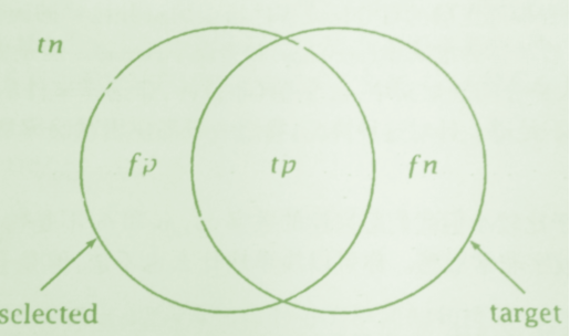 【NLP】蓦然回首：谈谈学习模型的评估系列文章（三）