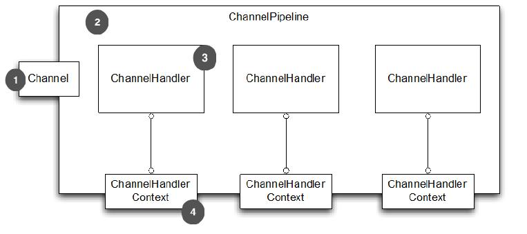Channel_ChannelHandler