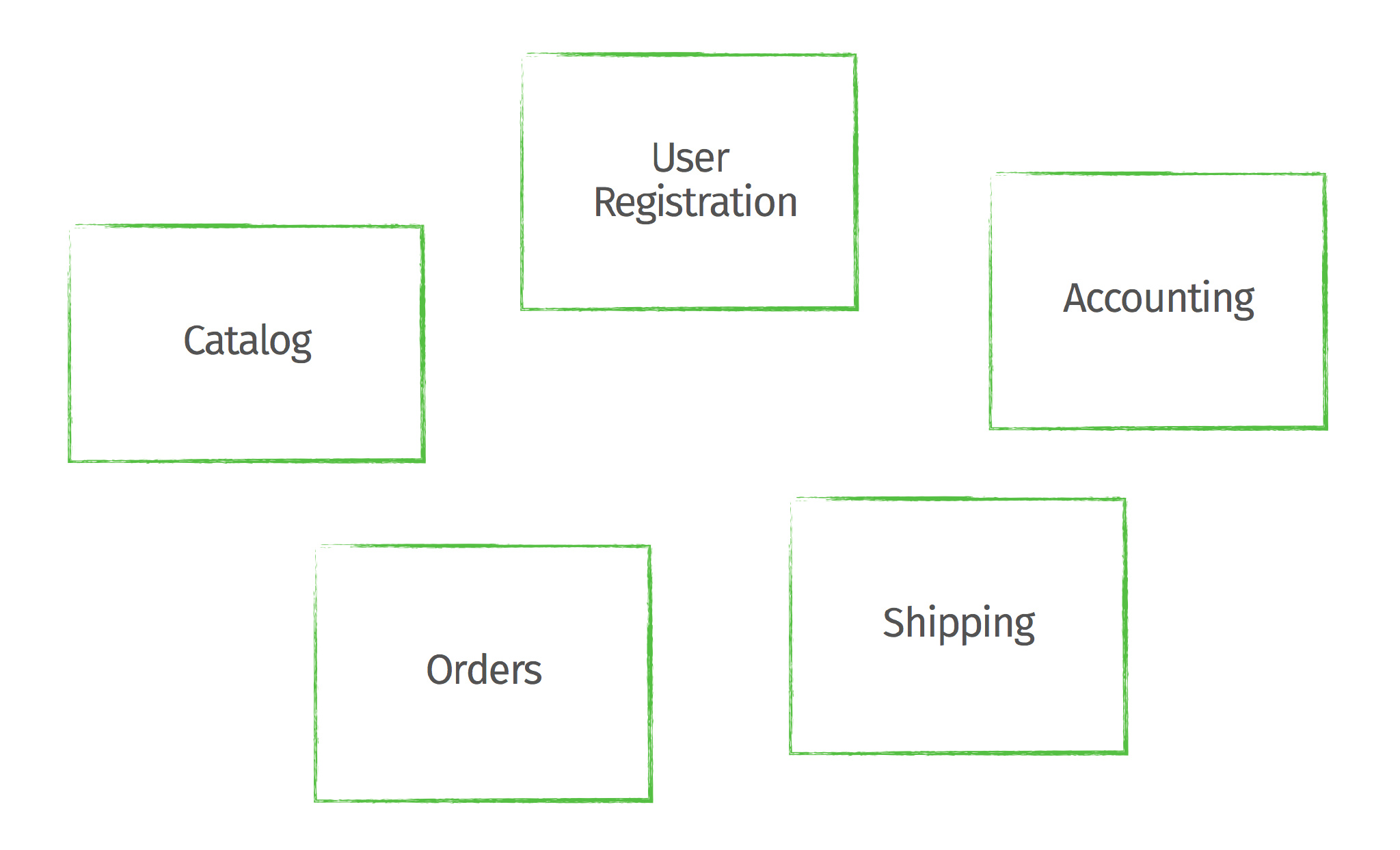 Canvas context. Шаблоны дизайна для Spring Boot. Bounded context.