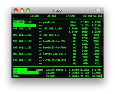 iftop screenshot