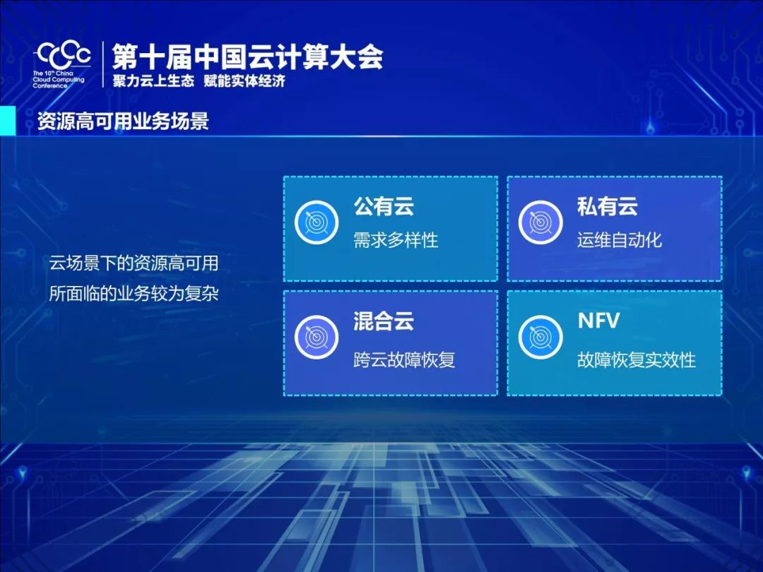 中移苏研大规模资源高可用研究及实践